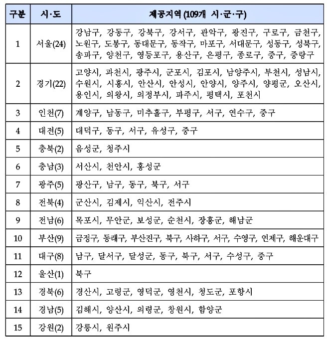 참여 의료기관 확인방법