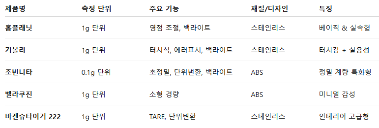 제품 비교표
