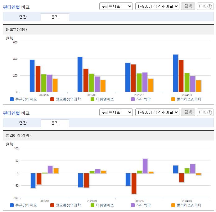 종근당바이오_업종분석