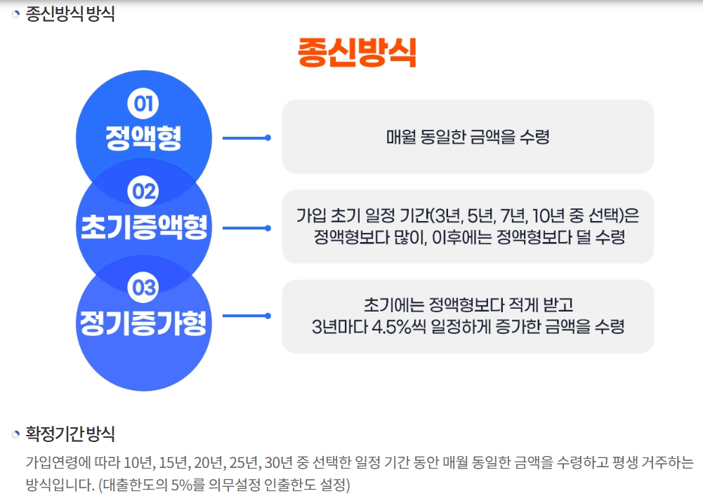 주택연금