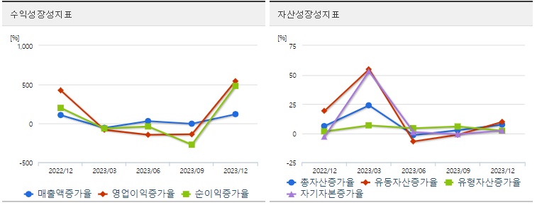 케이사인투자성장성