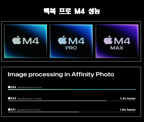 맥북-프로-M4-성능
