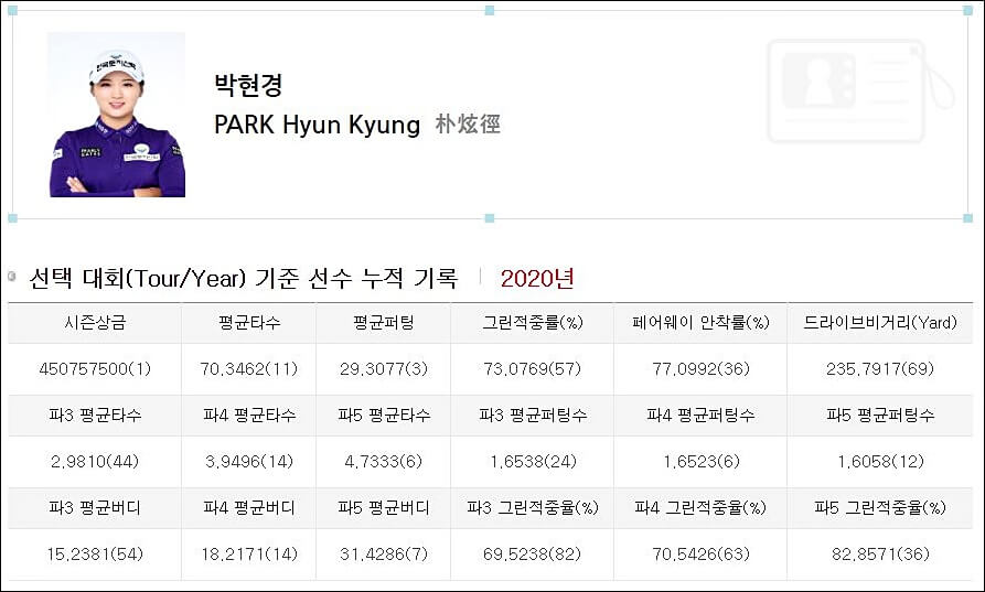 KLPGA 실시간 스코어 순위 일정 확인법