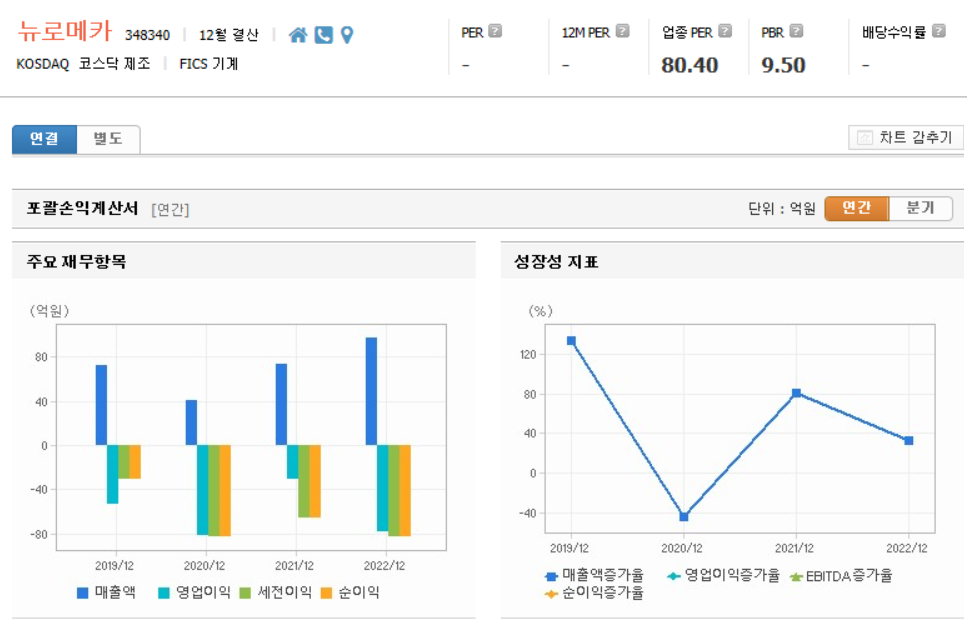 뉴로메카 재무제표