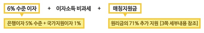 장병내일준비적금