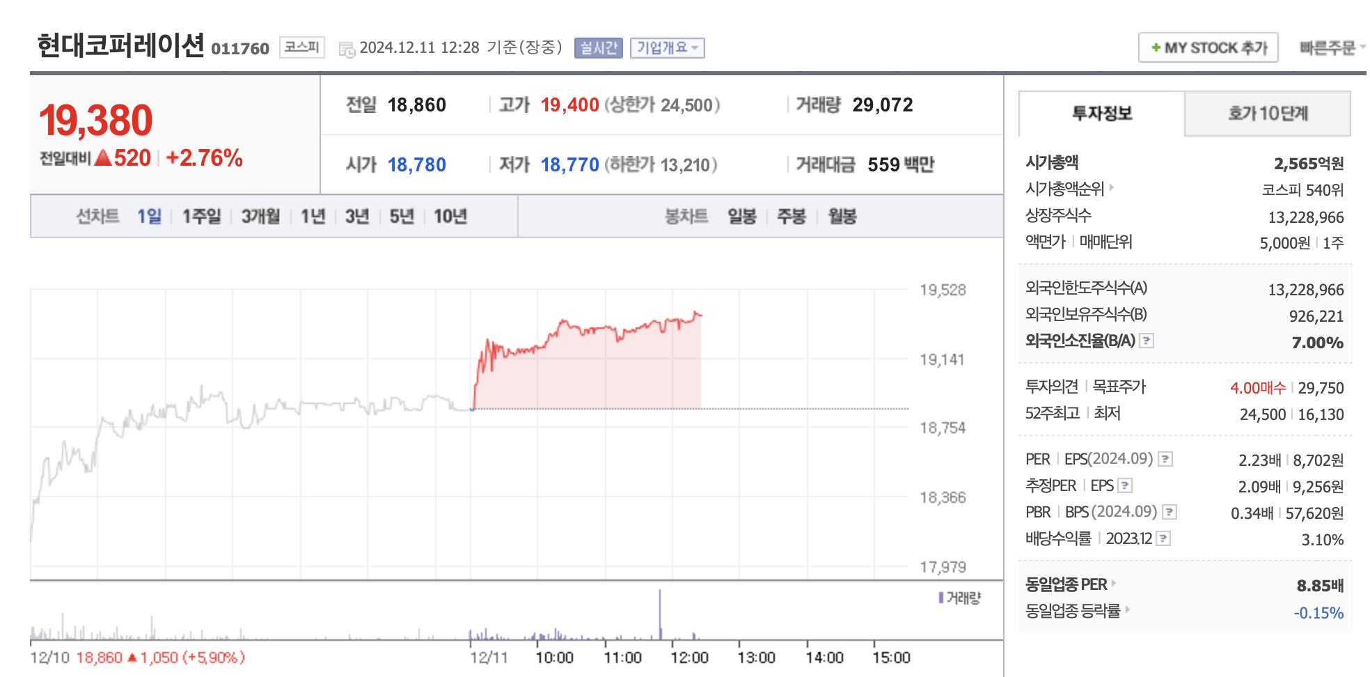 현대코퍼레이션