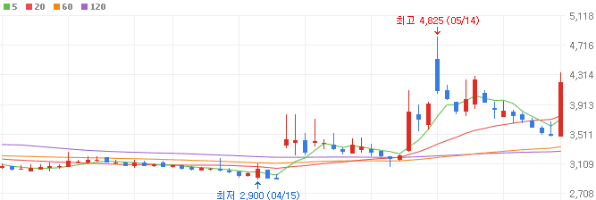 하이스틸-주가