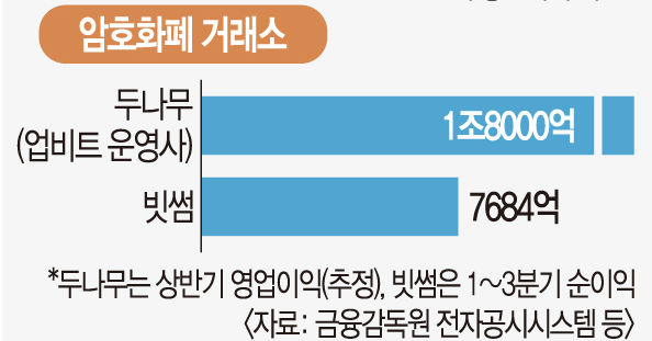 두나무