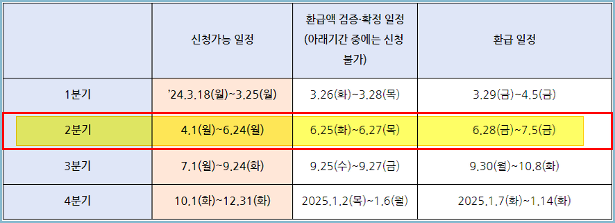 소상공인-이자환급-일정