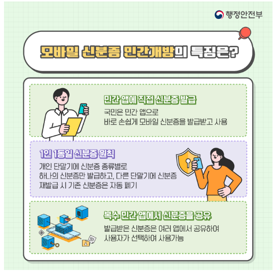 모바일 신분증 민간개방 알아보기