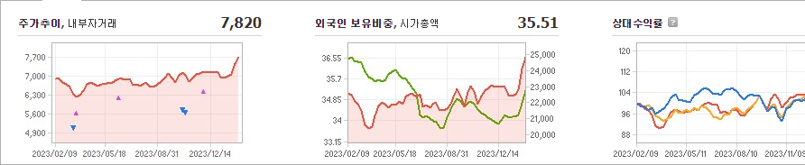 BNK금융지주 주가