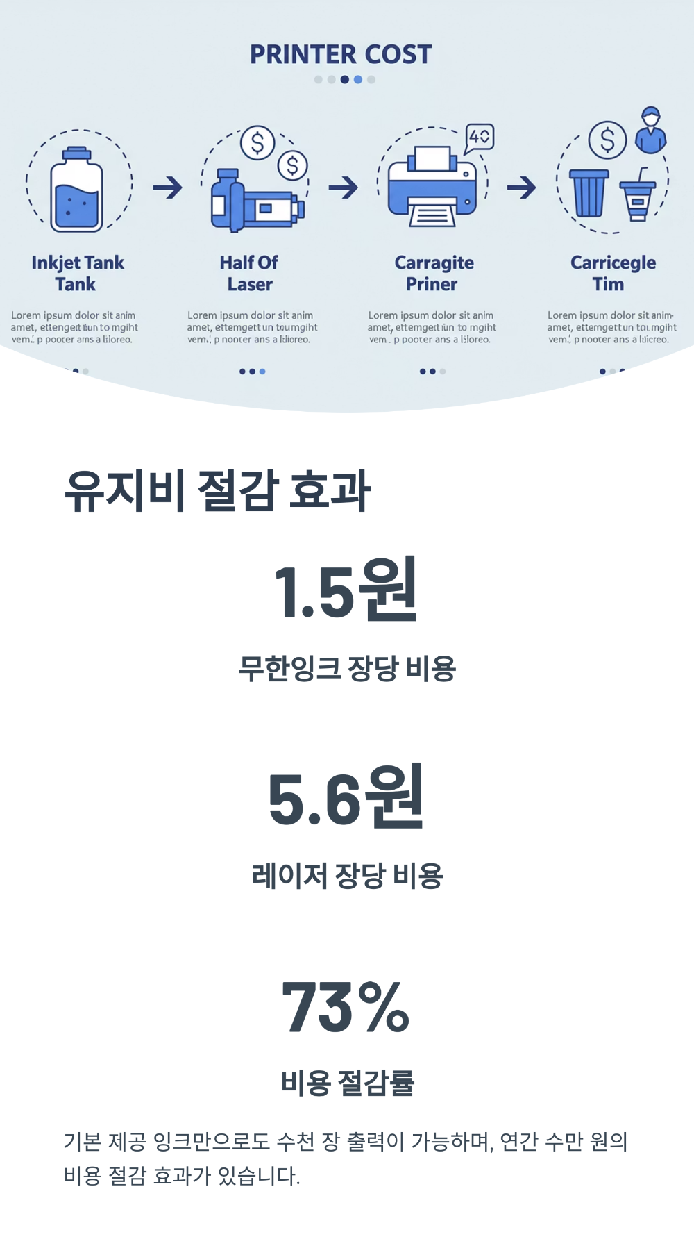 장당 출력비 1.5원! 무한잉크 사무용 복합기의 놀라운 경제성 6가지