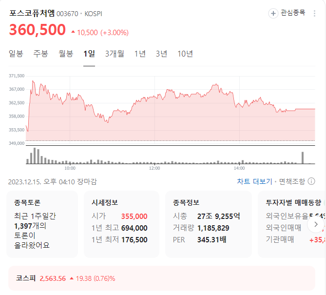 포스코퓨처엠 주가