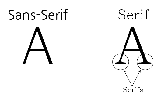 산세리프와 세리프