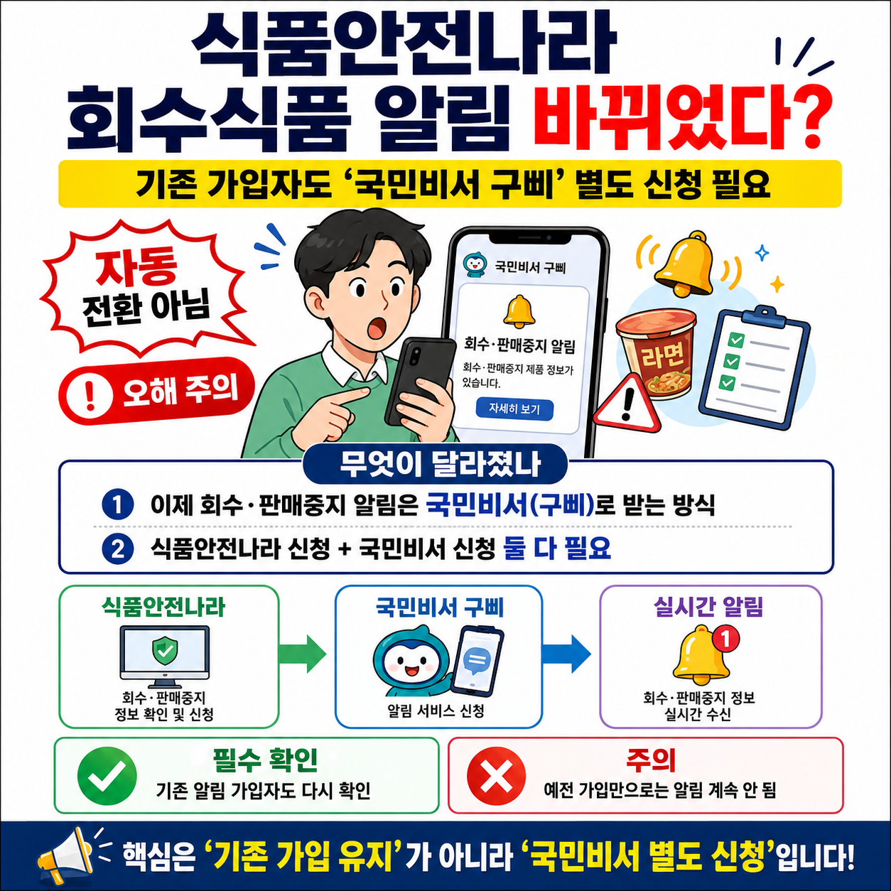 식품안전나라 회수식품 알림 바뀌었다, 기존 가입자도 &lsquo;국민비서 구삐&rsquo; 별도 신청 필요
