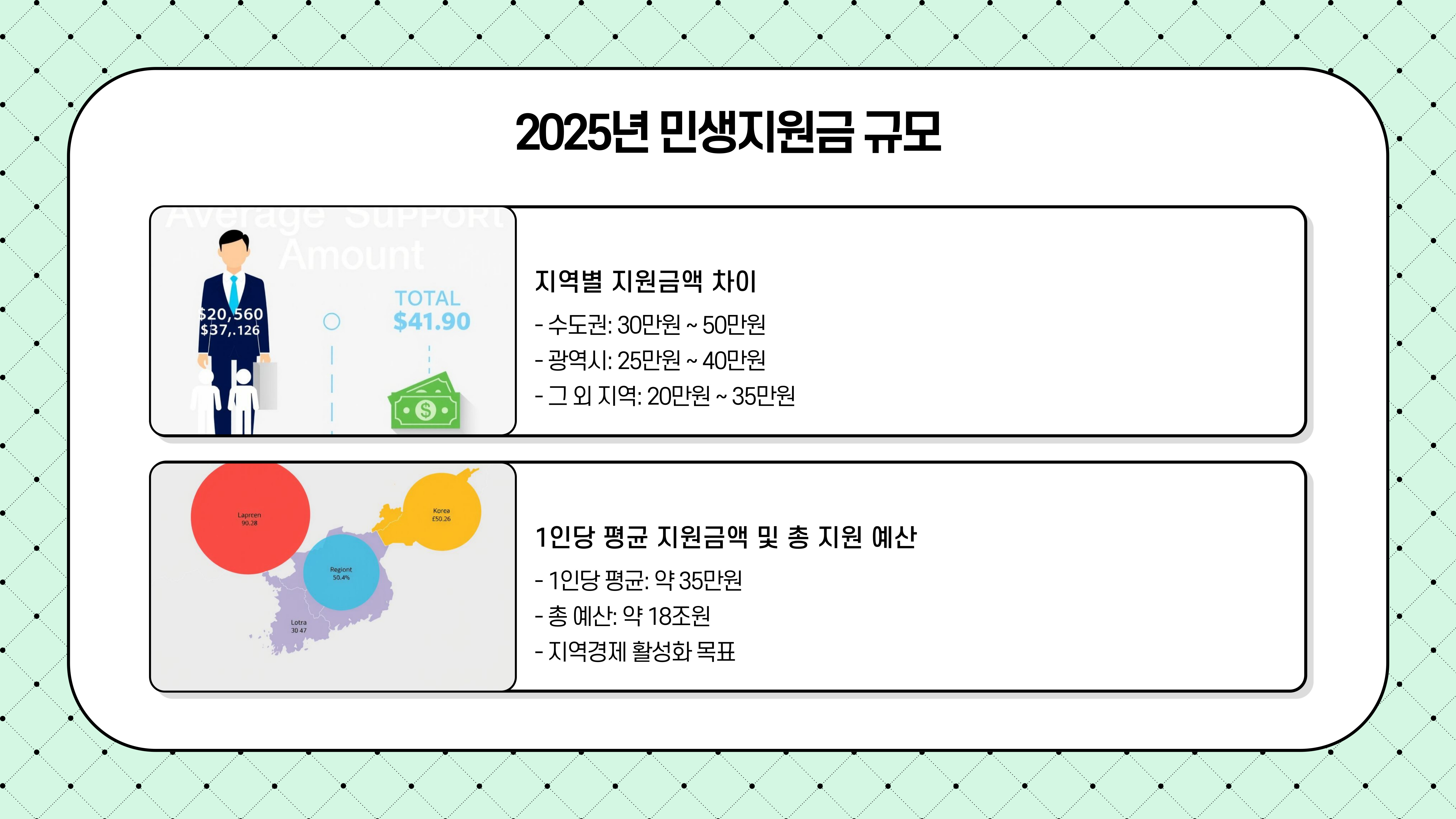 민생지원금