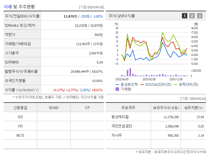 동성화인텍_기업개요