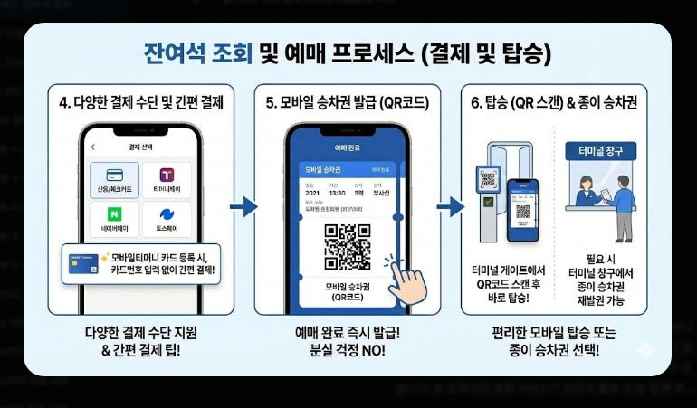 고속버스 잔여석 조회(방법, 코버스)(실시간 + 수수료)