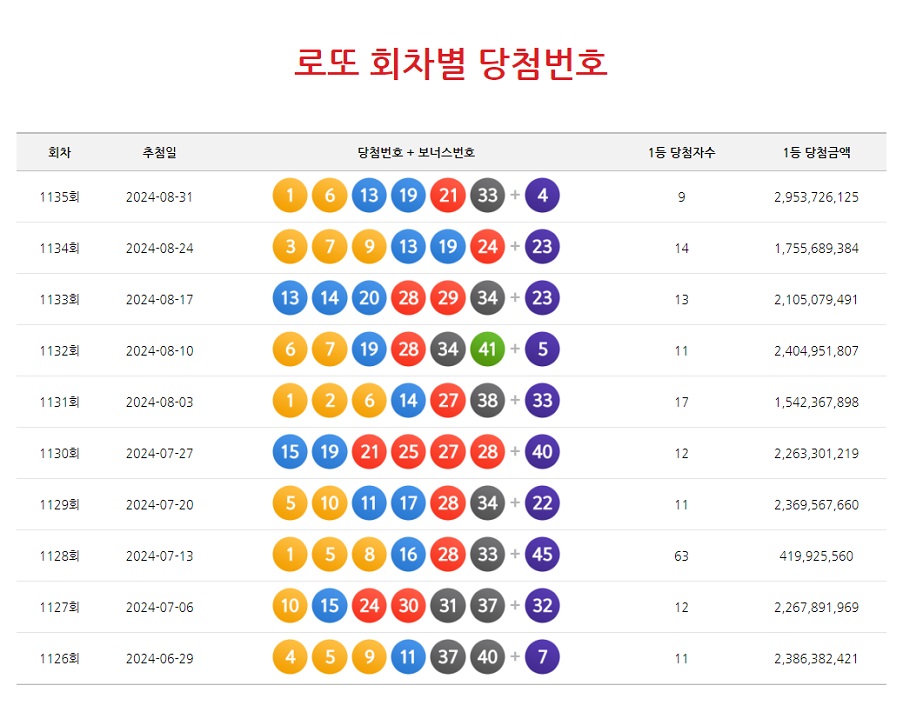 로또 회차별 당첨번호