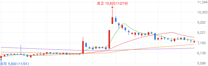 흑연-관련주-엘엠에스-주가