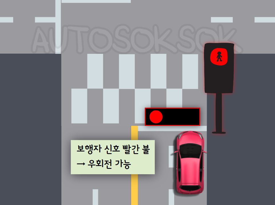 보행자 신호등이 있으며 빨간 불인 경우 우회전 단속 규정