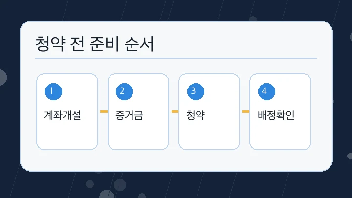 청약 전 준비 순서 내용을 정리한 본문 이미지