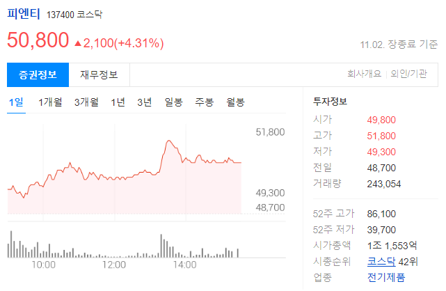 11월2일 주가