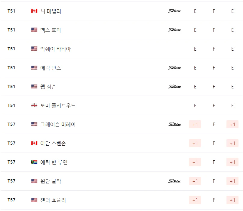 RBC 헤리티지