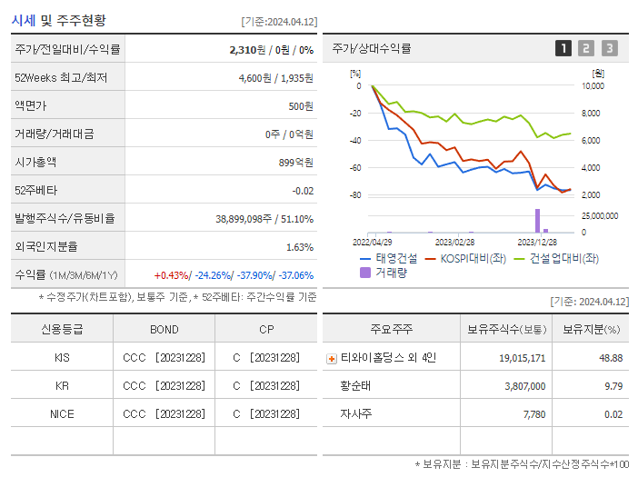 태영건설_기업개요