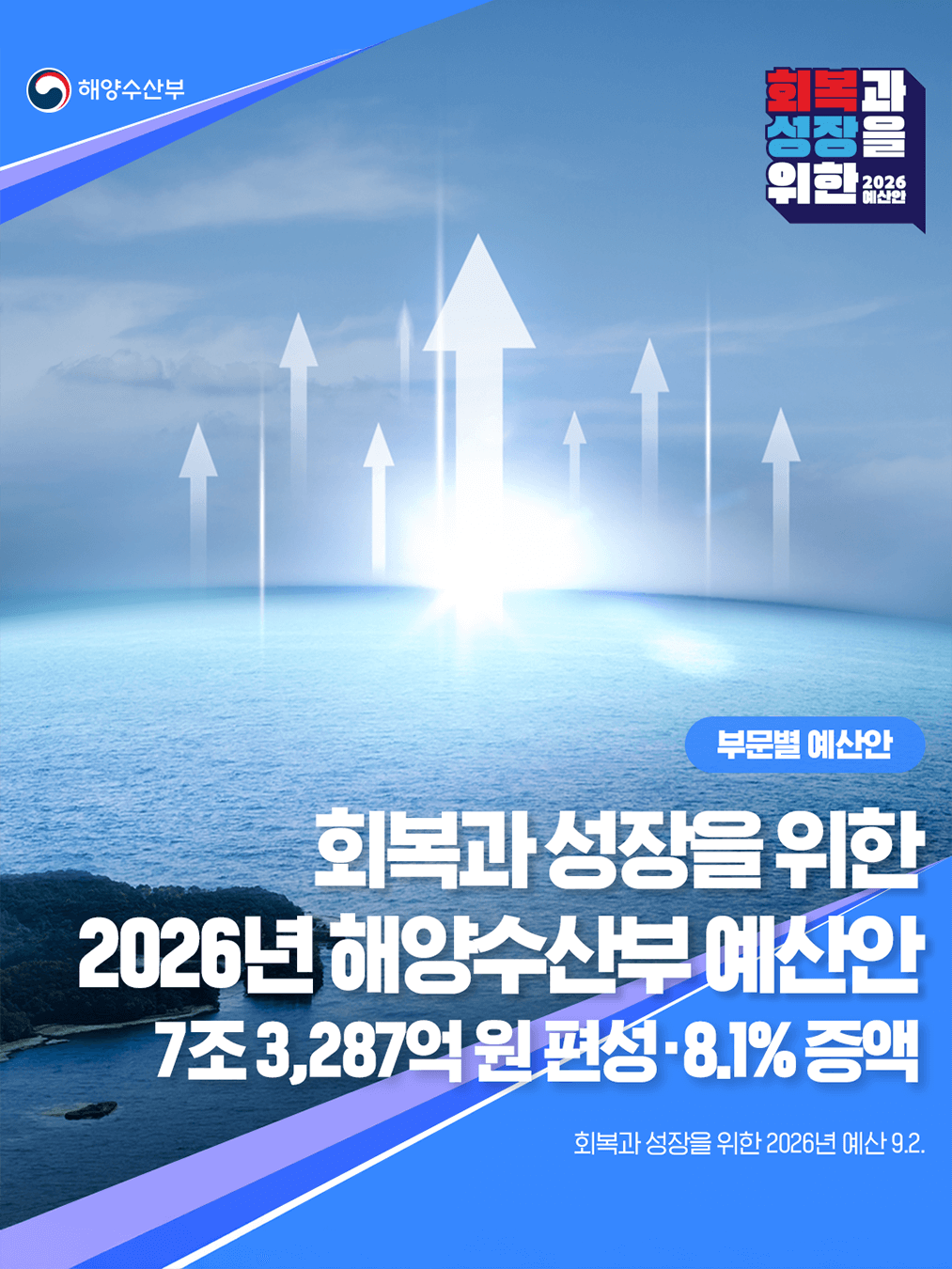 2026년 예산안