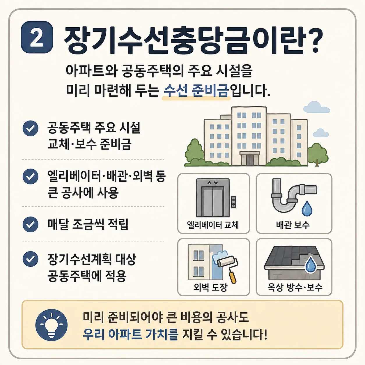 장기수선충당금 반환 청구