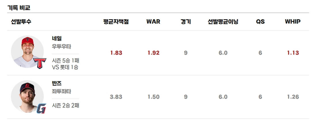 프로야구 기아 vs 롯데 중계
