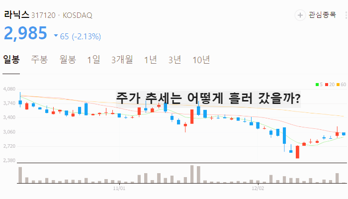 FSD 관련주 대장주 테슬라 자율주행 테마주 TOP10