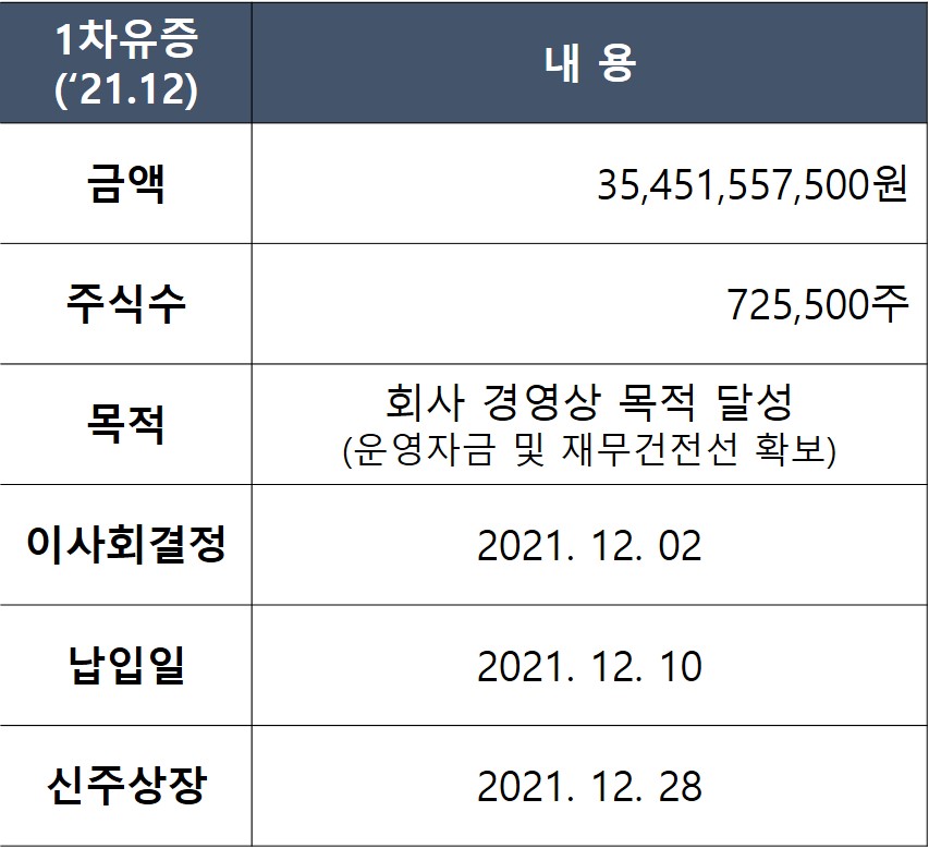 코오롱티슈진 1차 유증