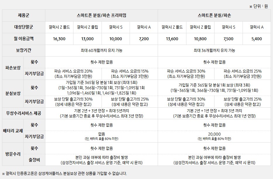 삼성케어플러스(삼케플) 가격