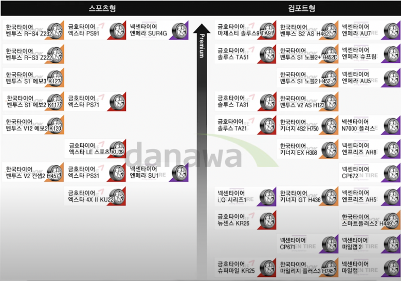 국산타이어-등급