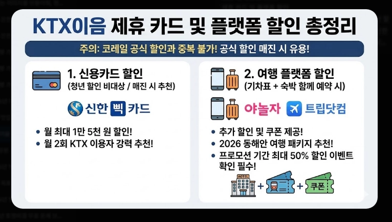 KTX이음 활용법 동해안 기차 여행 꿀팁