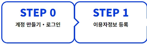 일본여행 비짓재팬 사전 입국 수속 방법