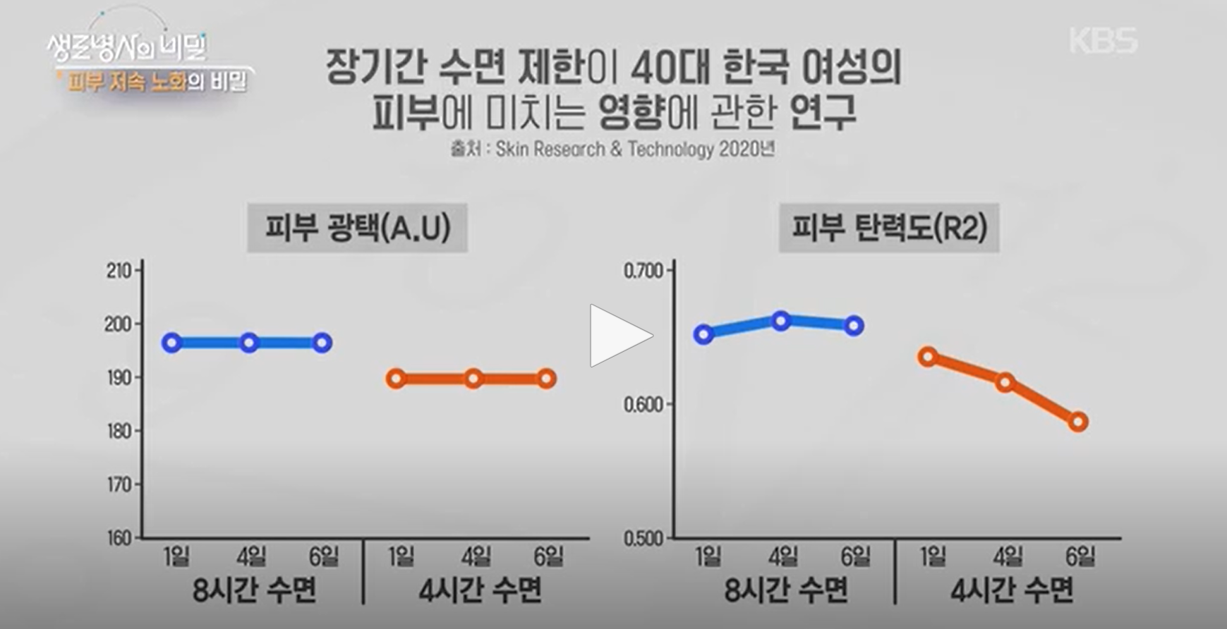 피부 저속노화 실천법(생로병사의 비밀 974)