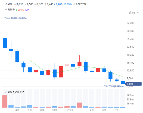 메타버스관련주대장주수혜주TOP5_스코넥
