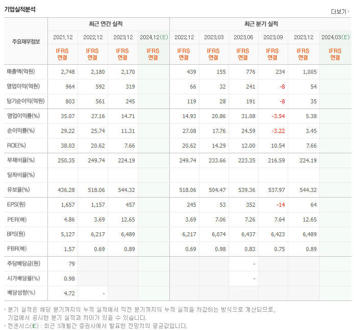 미래에셋벤처투자_실적