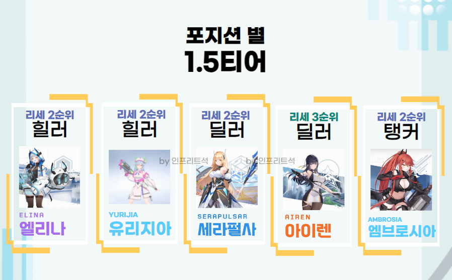 1.5티어