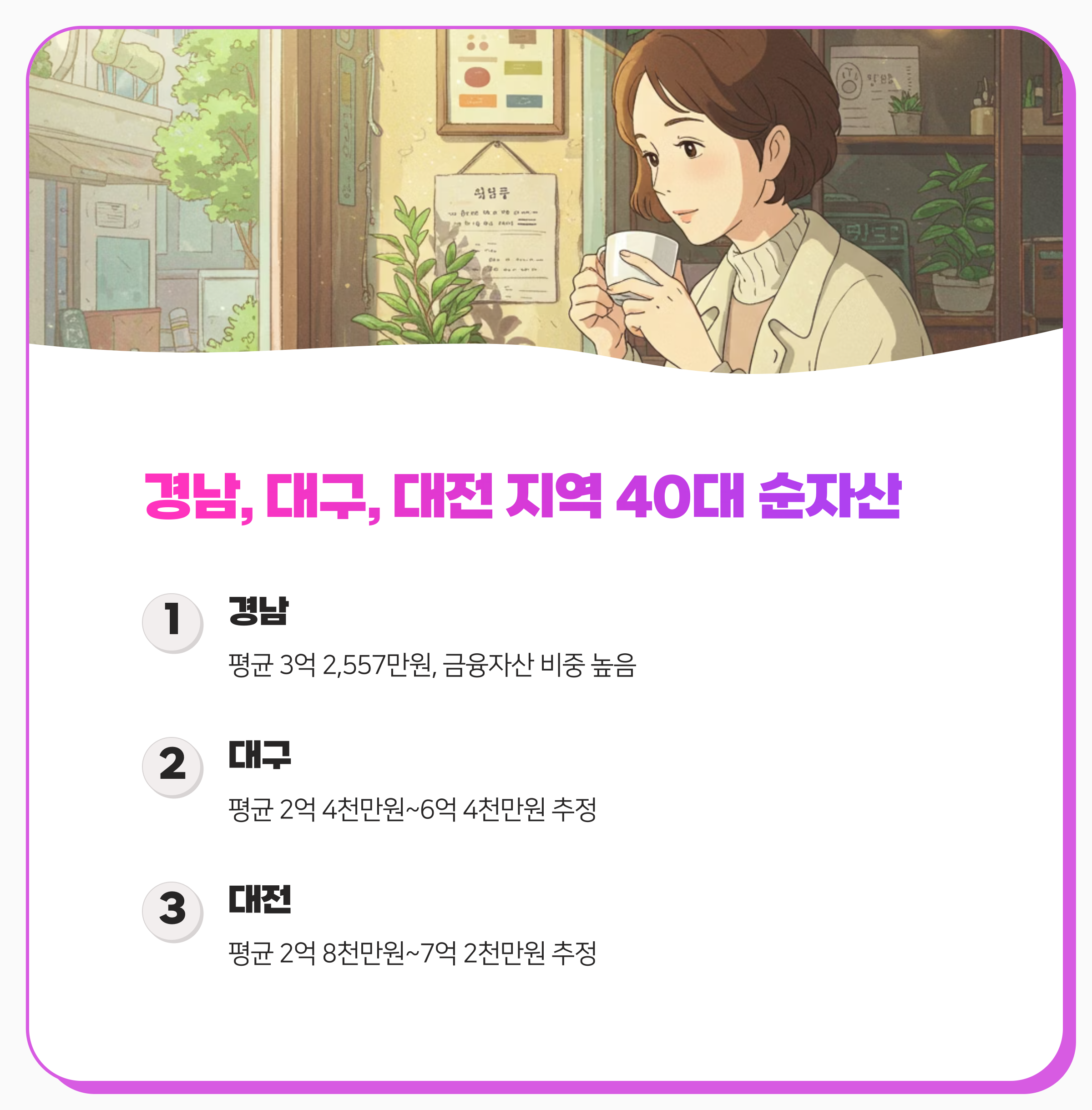 40대 한국인 순자산 지역별 평균 현황 분석