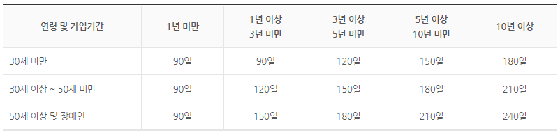 일용직 근로자
