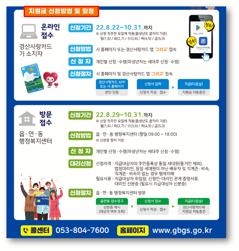 경산시-재난지원금-온라인접수-방문접수-신청방법-신청기간