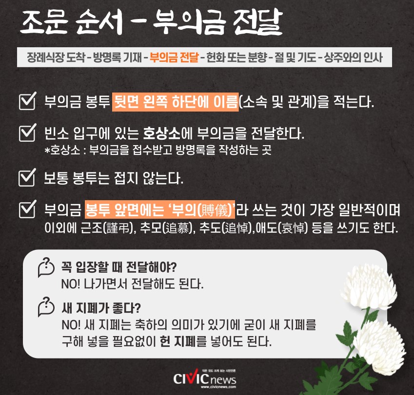 장례식장 절하는 방법