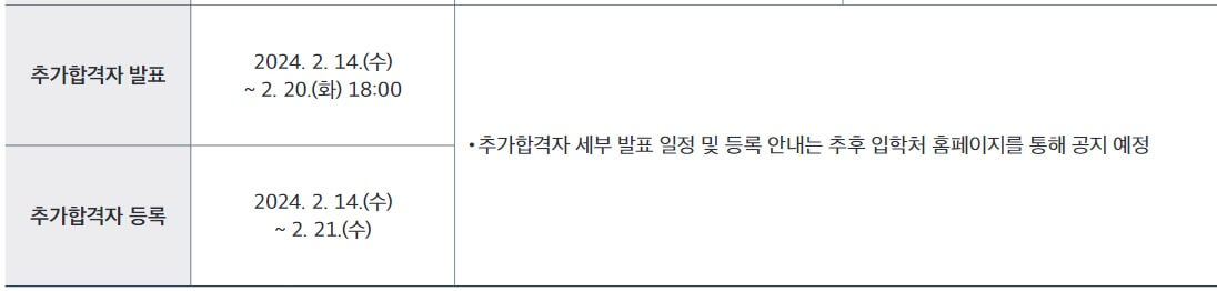 한국외국어대학교 정시 추가 합격자 발표 및 등록 기간