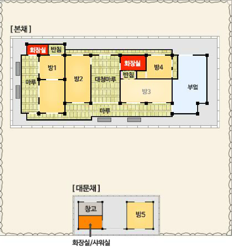 청송한옥민예촌 정승댁 방구조