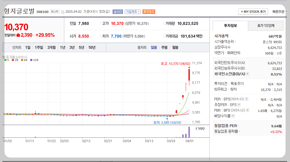 형지글로벌 주가분석