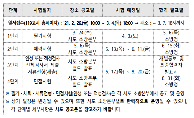 이 사진은 2021 소방공무원 시험일정입니다
